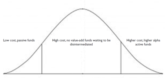 a-slow-death-price-value-partners